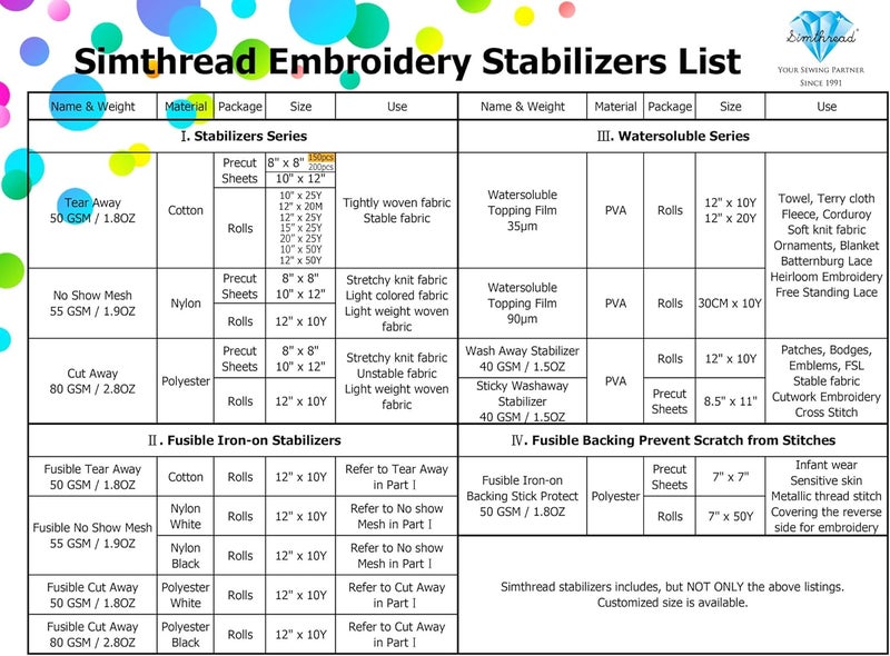 simthread Tear Away Embroidery Stabilizer Backing - Viscose 100% 1.8 Ounces Medium Weight 8" x 8" 150 Pre-Cut Sheets - Image 5